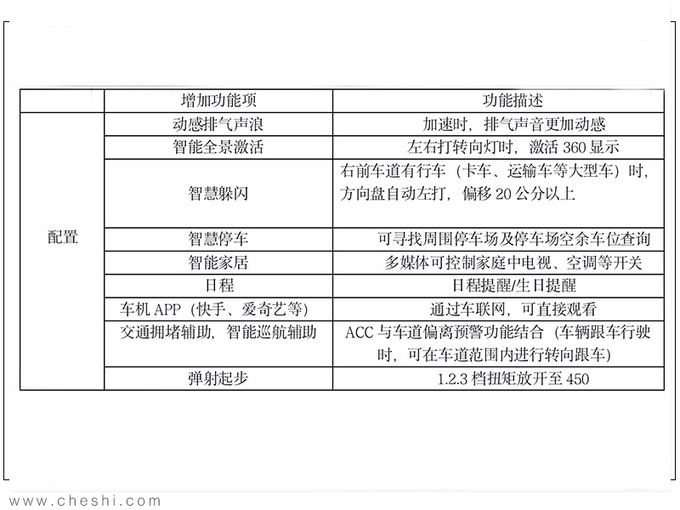 哈弗F7x性能版下月初上市 配置升级6.6秒破百