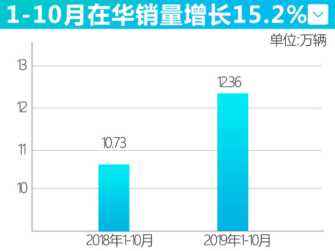 沃尔沃全新S60 本月预售！30W以下考虑他，还是凯迪拉克CT5？