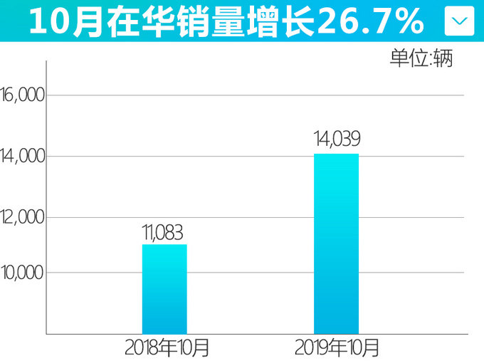 沃尔沃全新S60 本月预售！30W以下考虑他，还是凯迪拉克CT5？