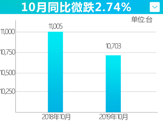 “日产”新SUV本月上市！ 纯电动续航442公里，10几万就能买