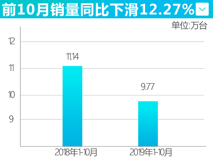 “日产”新SUV本月上市！ 纯电动续航442公里，10几万就能买