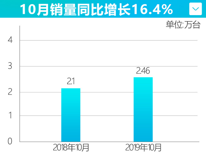 上汽新SUV将上市！百公里1.3个油，卖17万的比亚迪宋有点慌