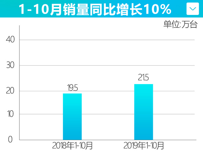 上汽新SUV将上市！百公里1.3个油，卖17万的比亚迪宋有点慌