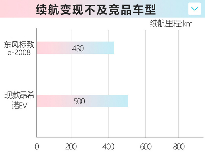 东风标致要逆袭了！将推3款重磅车型，1.6T动力挺强，油耗有惊喜