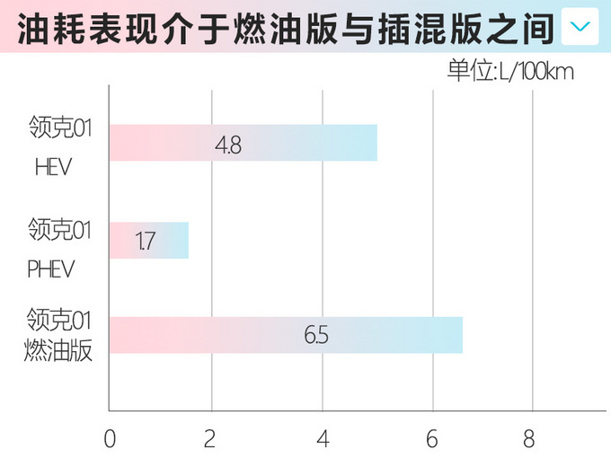 6款重磅SUV登场，奥迪新款Q7领衔，这款油耗仅4.8L，最低8万能买