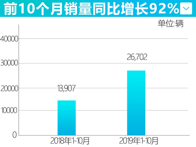 Aion LX平台每年将诞生两台新车 广汽新能源这波操作香不香？