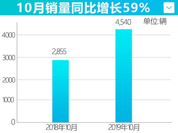 Aion LX平台每年将诞生两台新车 广汽新能源这波操作香不香？