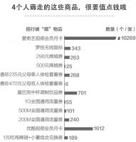 点击放大