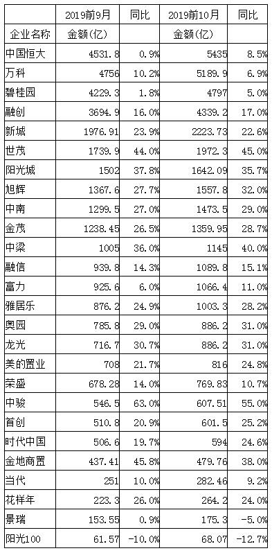 「鸿利娱乐场官网」一波回到解放前?水晶宫排名第六,之后5轮踢前五球队