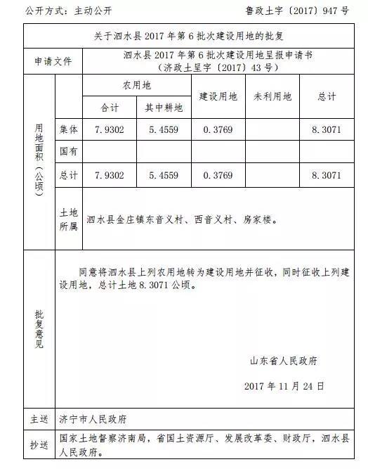 省里又批了!涉及任城、邹城、兖州…这些地方