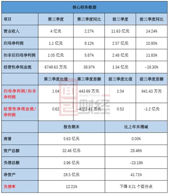 恒宝娱乐注册送,80后白手起家富豪榜:拼多多黄铮身家每天涨1亿,1350亿拿下第一