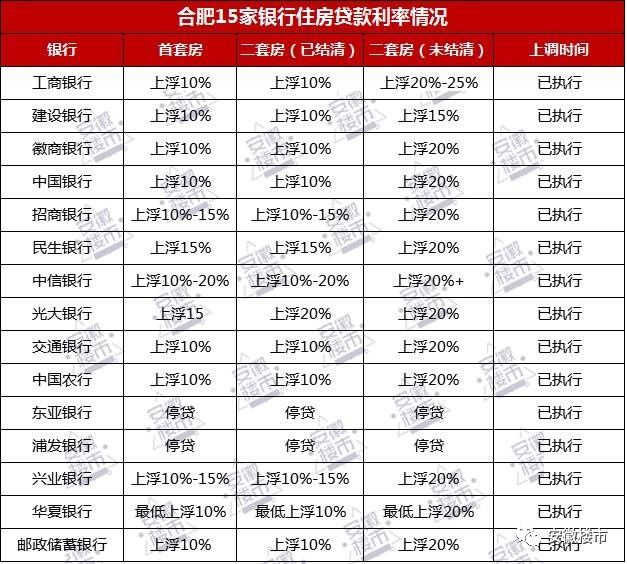 退房!合肥多盘爆发退房潮!购房者怒喊:八十万