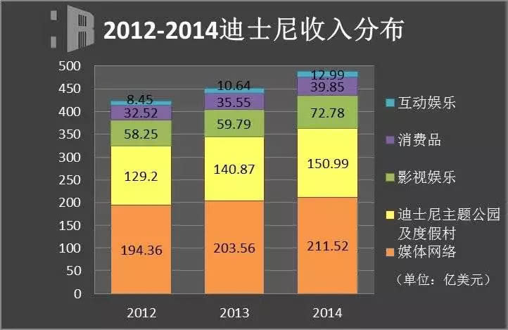 《冰雪奇缘2》续集归来 迪奇闻奇事士尼还能卖出