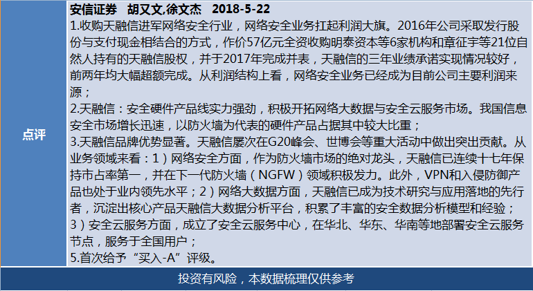 南洋股份并购天融信,网络安全龙头昂起,3机构