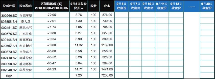 乐视网翻倍,超跌选股模型靠谱吗?