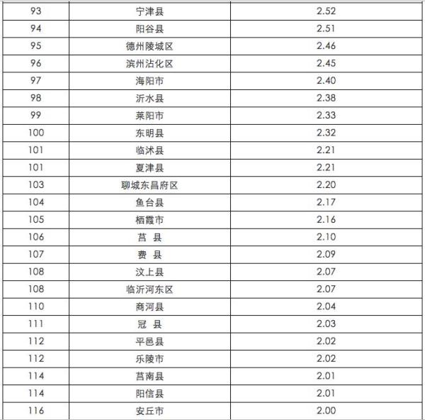 上半年gdp山东各县_无标题