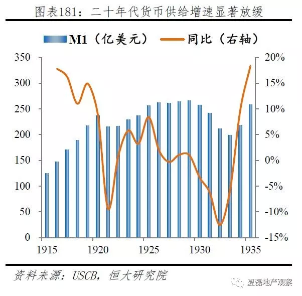 美国住房制度启示:房地产过度金融杠杆化是风