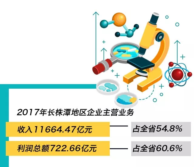 来源：湖南日报 图表：陆薇