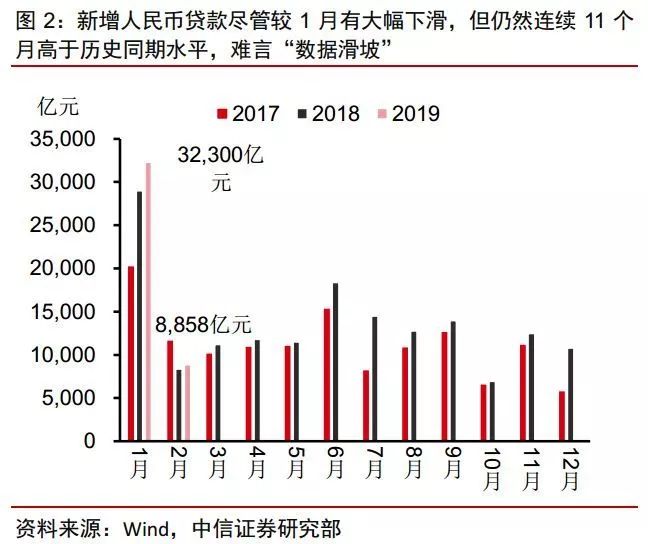2019年10月宏观经济_稳住即胜出 2019年下半年中国宏观经济展望