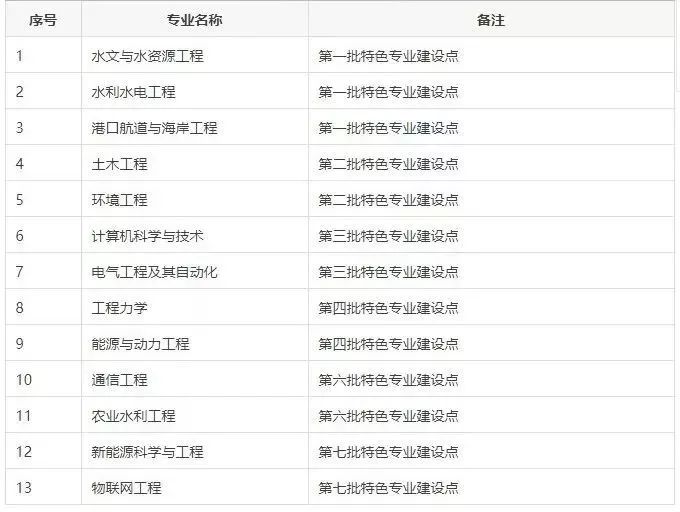 河海大学，美不哭你算我输！