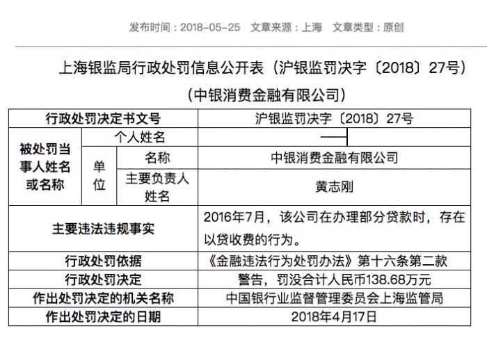 中银消费金融 以贷收费 领罚单背后:3年间资产