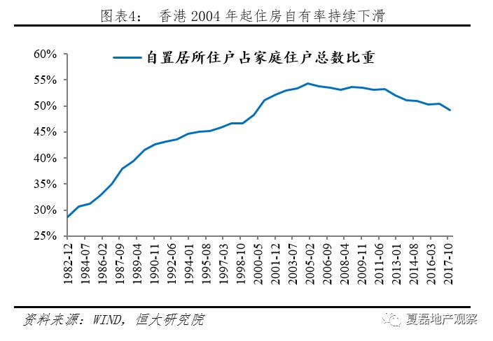 自有住房人口_...学副教授 流动人口在城市自有住房率仅15.2