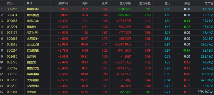 天勤股票行情网 股票入门 > 正文