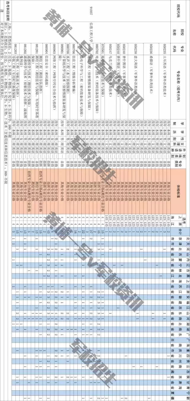 想考军校看过来! 2018军队院校招生最新政策信