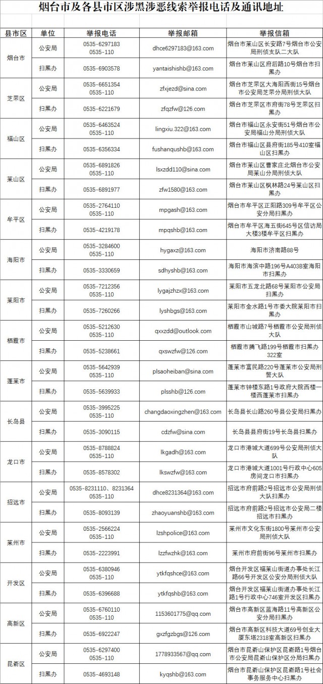 烟台市及各县市区扫黑除恶问题线索举报电话公