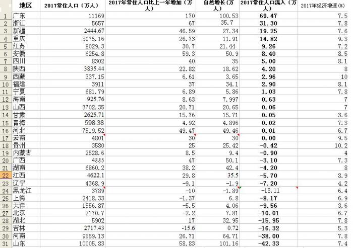 常住人口登记卡_湖北常住人口