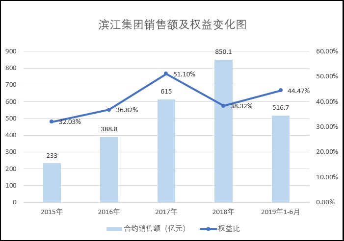 滨江区2035年GDP_到2035年,广东GDP有望相当于全球第六位经济体(2)