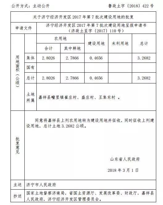 省里又批了!涉及任城、邹城、兖州…这些地方