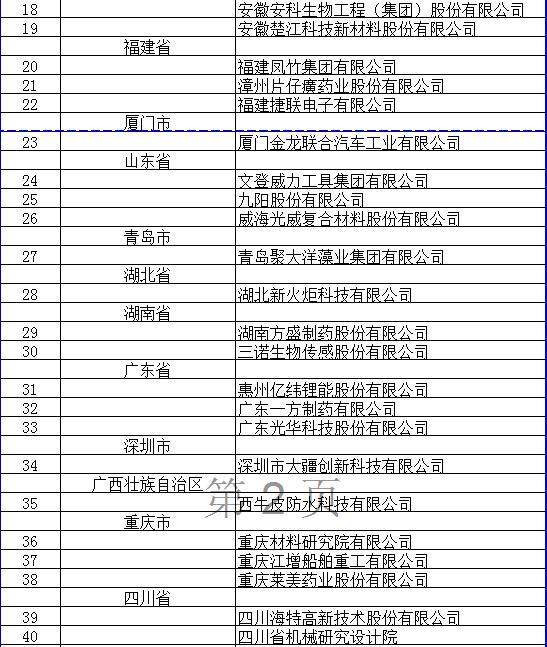 灰色项目-挂机方案工信部认定北京小米移动等53企业为技能创新树模企业 ...挂机论坛(2)