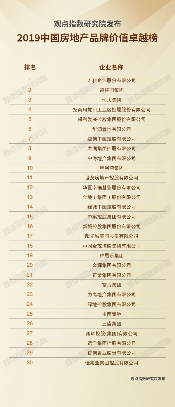2019中国房地产卓越100榜新闻稿
