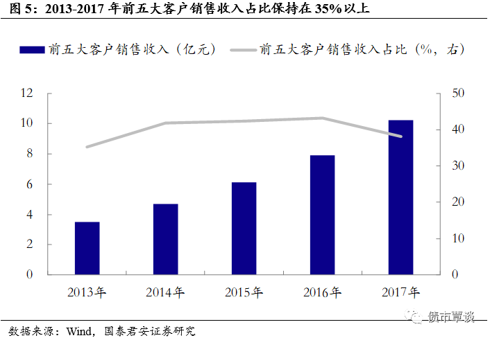 拓邦转债发行定价及申购建议:经营稳健的控制