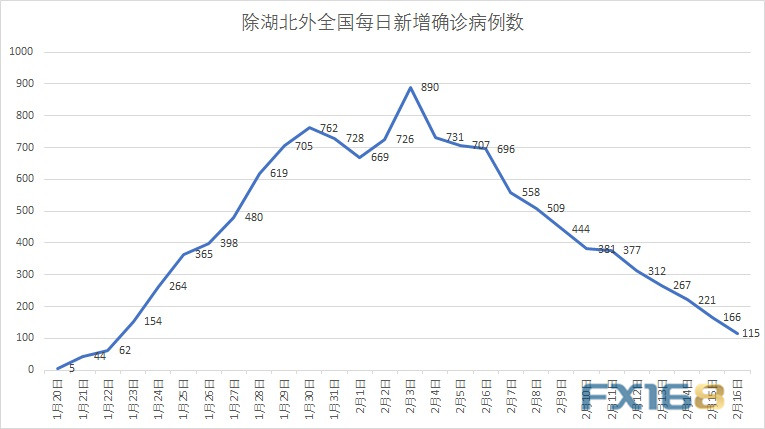 2020年2月湖北GDP_湖北gdp2020(2)