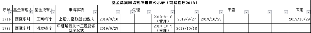 现金网平台出租最新信息·“绿色邮政”建设如今驶入快车道