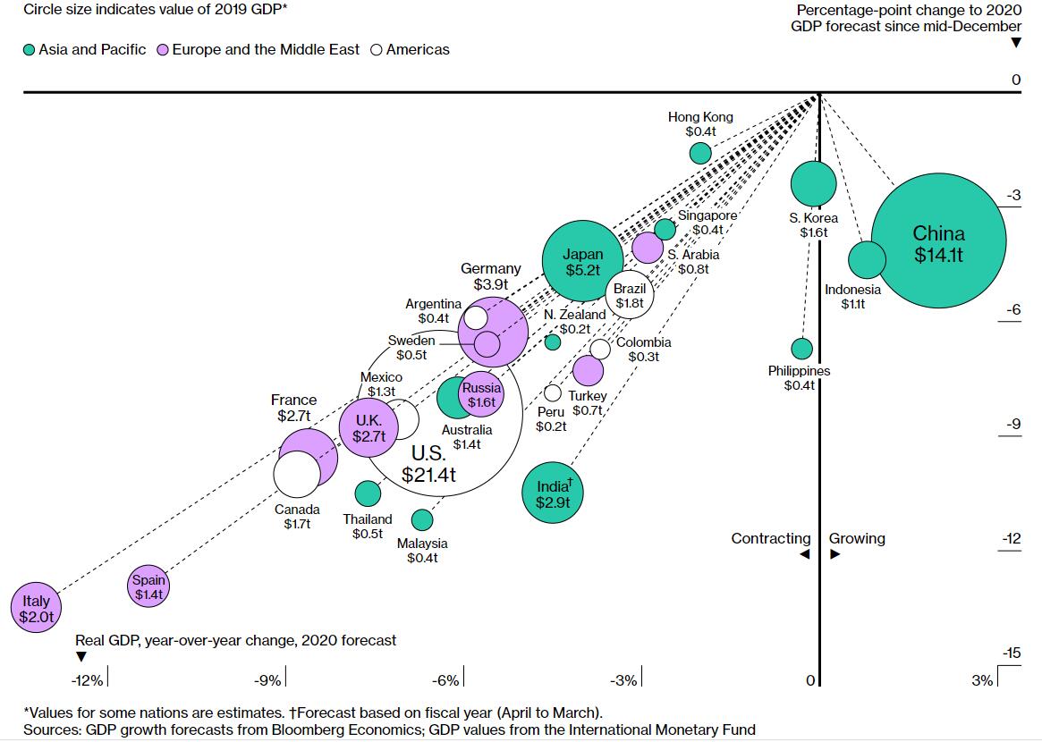 香港和韩国的gdp各是多少_香港的长者为什么那么多(3)