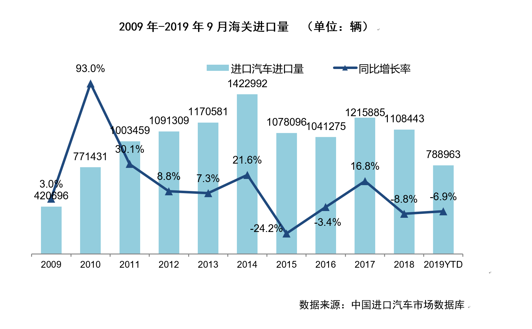 进口车数量将现7年来最低 想买车的你准备入手吗？