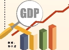 20年湛江gdp_2020年一季度湛江市各区县市人均GDP新数据(2)