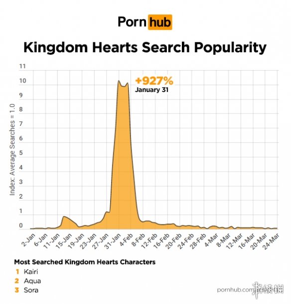 国外车站公布游戏热搜排名 老司机竟然连机器人都不放过