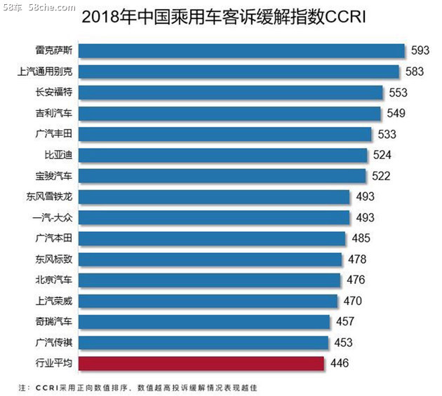 2018中国汽车客户之声研讨会 在京举行