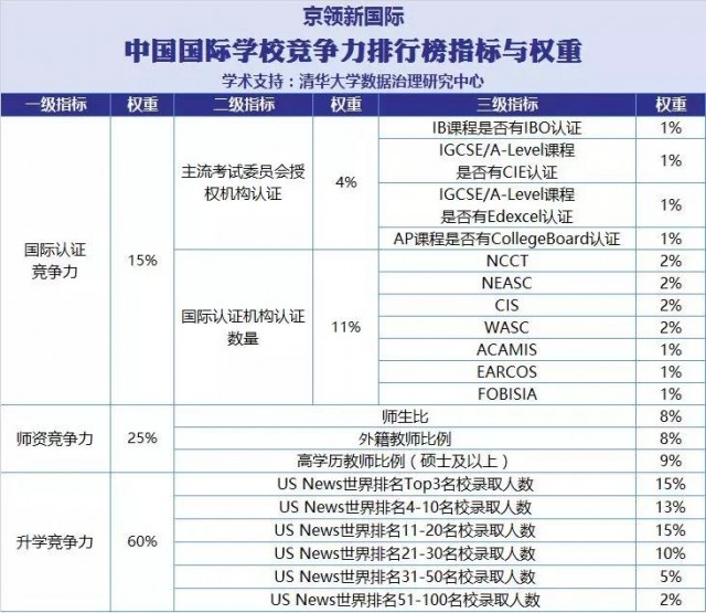 中国国际学校竞争力排行榜正式发布,人大附中