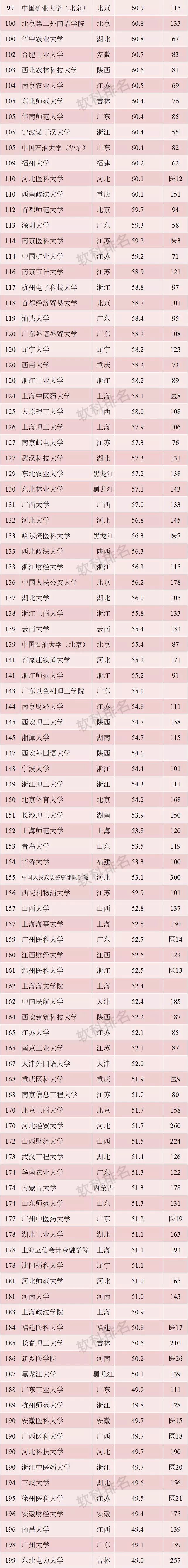 中国文科大学排名_最新!中国大学文科实力排名!