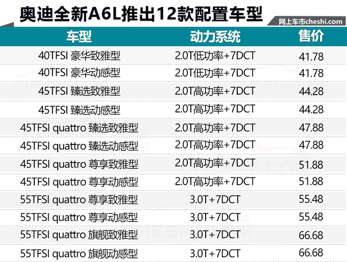 再等三天！奥迪全新A6L开卖 内饰三块大屏看傻S级 钱包准备好了吗