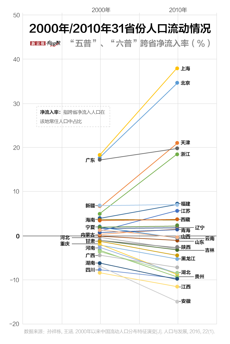 中国人口什么时候能少_中国人口东多西少-2017中国将面临的九大变局 事关每个(3)