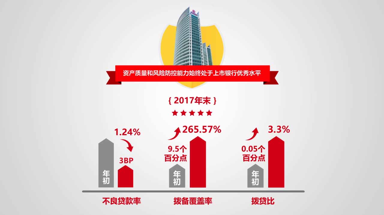 北京银行:新时代续写高质量发展新篇章