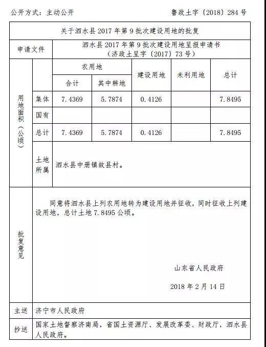 省里又批了!涉及任城、邹城、兖州…这些地方