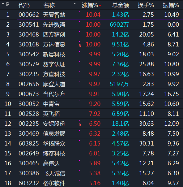 「manbetx安全」国奥四国赛:陈威扑点张玉宁伤退,中国0-0沙特