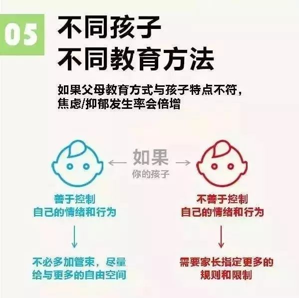 哈佛11张图告诉你 如何培养一个幸福的孩子 孩子 父母 余香 新浪育儿 新浪网